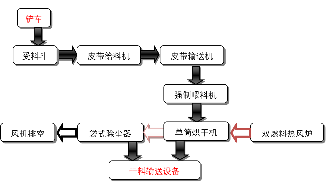 煤泥烘干生產線2.png