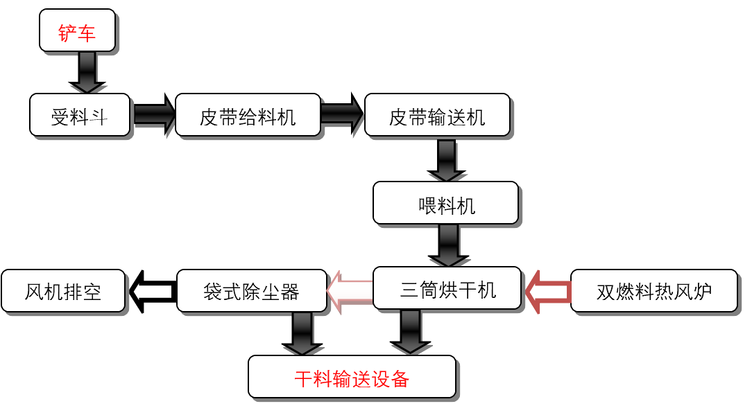 蘭炭烘干生產線2.png
