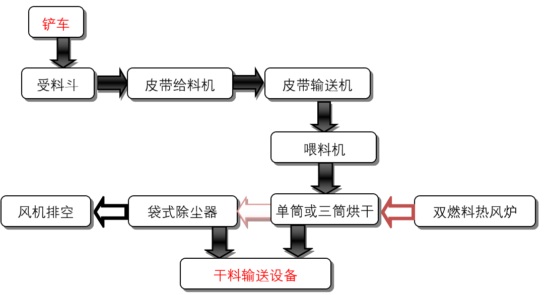 焦炭烘干生產線2.png